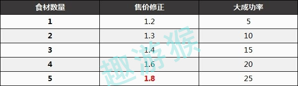 塞尔达传说王国之泪前期怎么快速赚钱 塞尔达传说王国之泪前期快速赚钱攻略