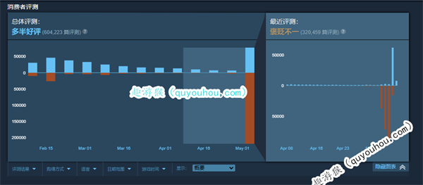 《绝地潜兵2》Steam评价回暖 CEO有意制作差评披风 实物疑似已被玩家发掘