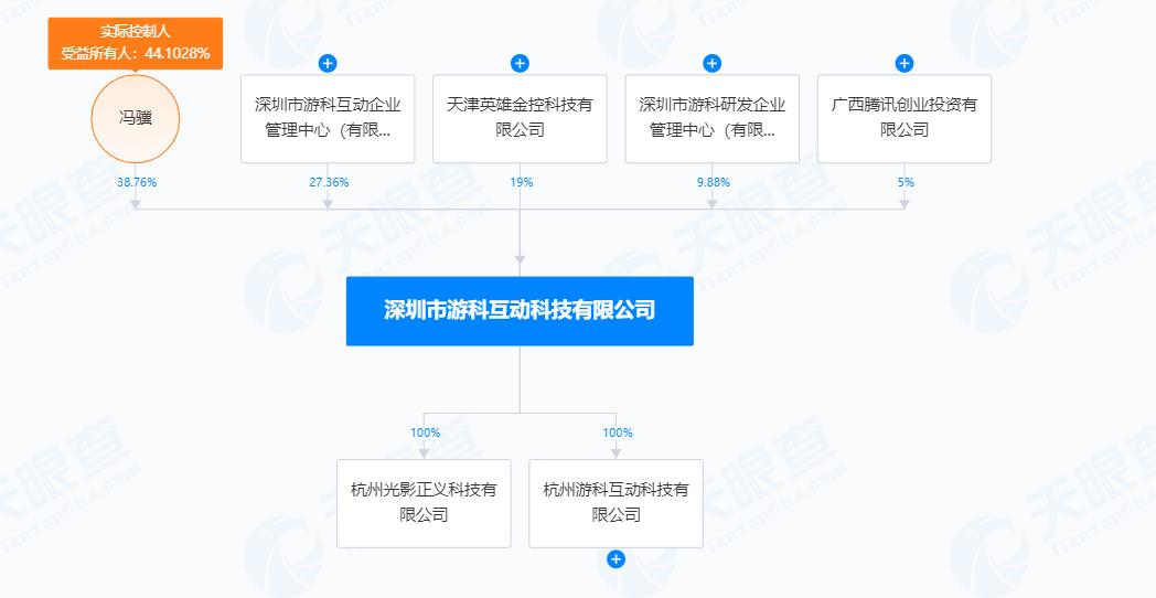 黑神话DLC正在制作中！腾讯入股后会毁了这个游戏？