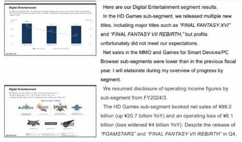 SE游戏连续亏损！《FF16》《FF7重生》销量不如预期