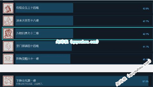 《黑神话：悟空》Steam通关率达42% 全就成玩家10.3%