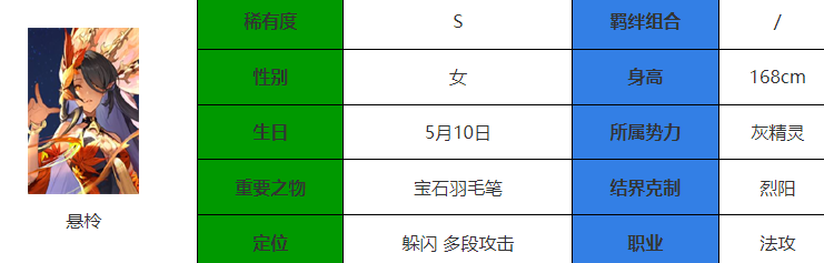 永夜降临复苏悬柃怎么样？ 永夜降临复苏悬柃技能详解