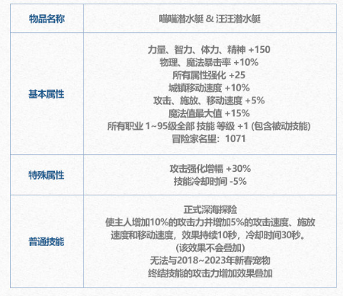 dnf手游变换劵有什么用？2024夏日套变换劵作用介绍图片6