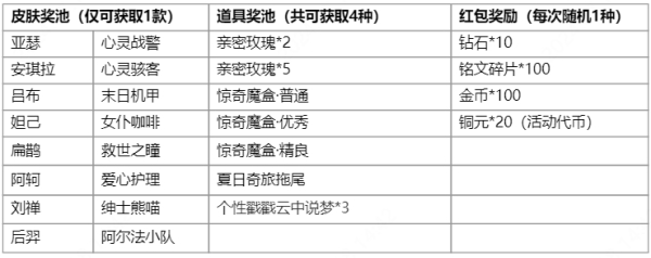 王者荣耀江湖再聚活动怎么玩？