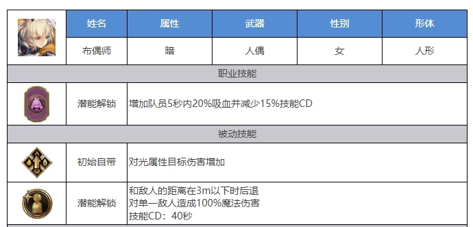 剑与骑士团朱恩角色介绍